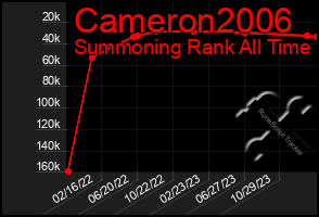 Total Graph of Cameron2006