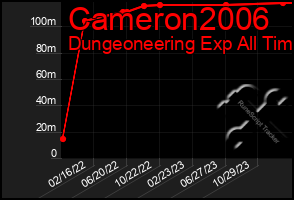 Total Graph of Cameron2006