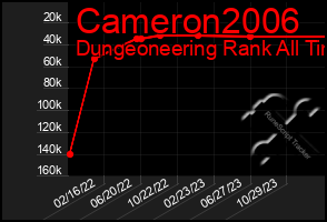 Total Graph of Cameron2006