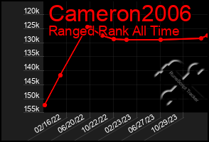 Total Graph of Cameron2006