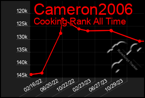 Total Graph of Cameron2006