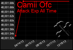 Total Graph of Camii Ofc