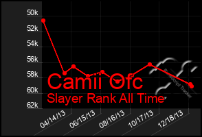 Total Graph of Camii Ofc