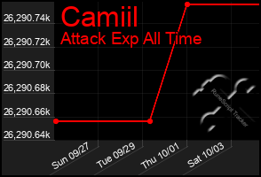 Total Graph of Camiil