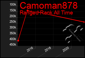 Total Graph of Camoman878