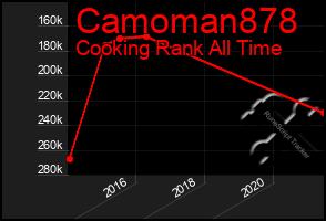 Total Graph of Camoman878
