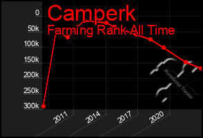 Total Graph of Camperk