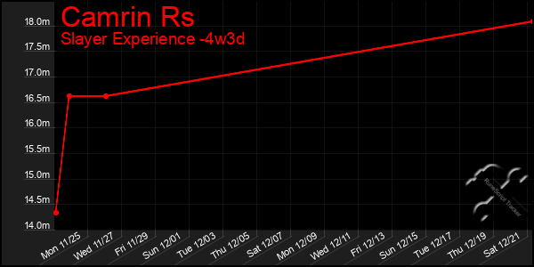 Last 31 Days Graph of Camrin Rs