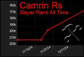 Total Graph of Camrin Rs