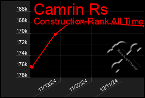 Total Graph of Camrin Rs