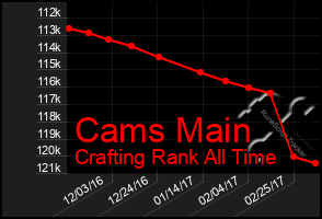 Total Graph of Cams Main