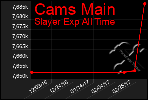 Total Graph of Cams Main