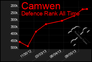 Total Graph of Camwen