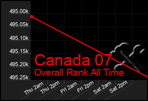 Total Graph of Canada 07