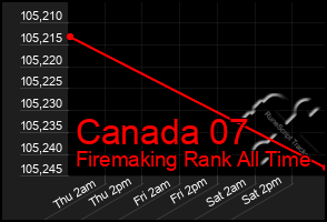 Total Graph of Canada 07