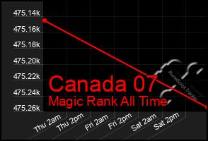 Total Graph of Canada 07