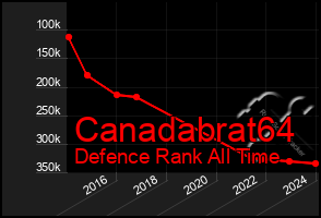 Total Graph of Canadabrat64