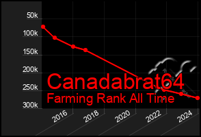 Total Graph of Canadabrat64