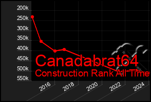 Total Graph of Canadabrat64