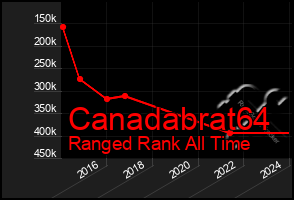 Total Graph of Canadabrat64
