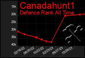 Total Graph of Canadahunt1