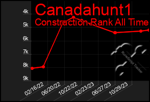 Total Graph of Canadahunt1