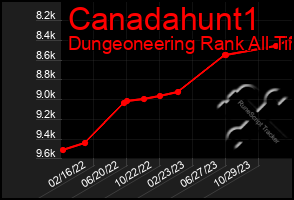 Total Graph of Canadahunt1