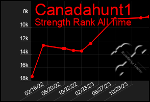 Total Graph of Canadahunt1