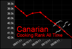 Total Graph of Canarian