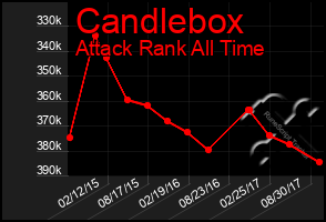 Total Graph of Candlebox