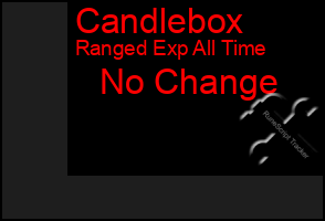 Total Graph of Candlebox