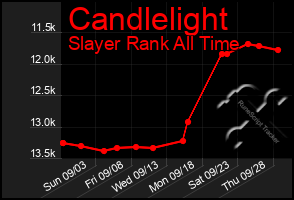 Total Graph of Candlelight