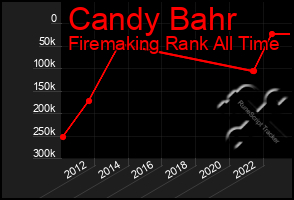 Total Graph of Candy Bahr