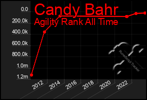 Total Graph of Candy Bahr