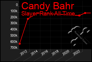 Total Graph of Candy Bahr