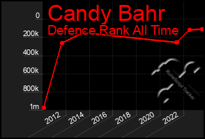 Total Graph of Candy Bahr