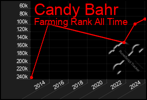 Total Graph of Candy Bahr