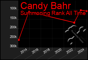 Total Graph of Candy Bahr