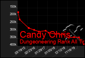 Total Graph of Candy Chris