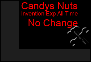 Total Graph of Candys Nuts