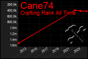 Total Graph of Cane74