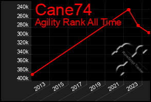 Total Graph of Cane74