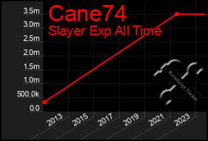 Total Graph of Cane74