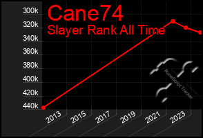 Total Graph of Cane74