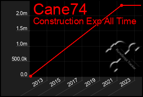 Total Graph of Cane74