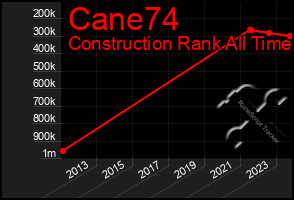 Total Graph of Cane74