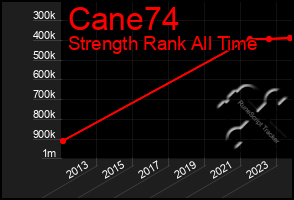 Total Graph of Cane74