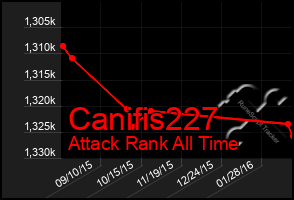 Total Graph of Canifis227