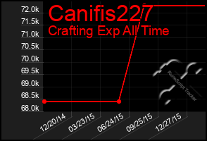 Total Graph of Canifis227