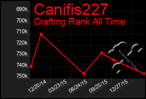 Total Graph of Canifis227